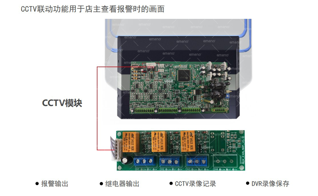 立方美emeno的EAS防盗&CCTV监控联动功能